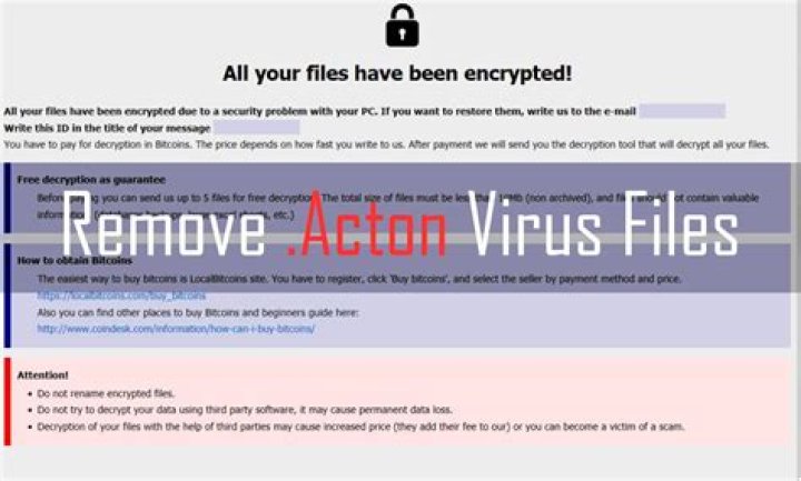 ACTON Virus (.ACTON Files) — How to Remove?