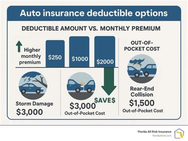 Are business insurance premiums deductible?