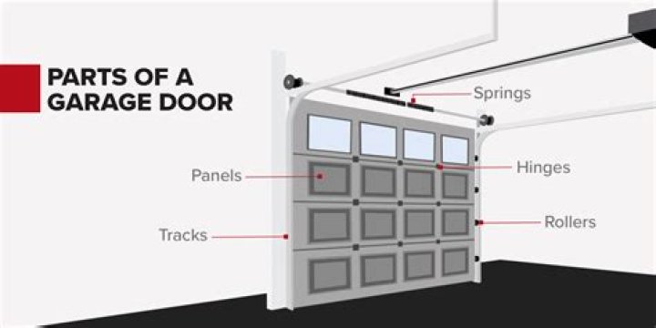 Are garage door parts universal?