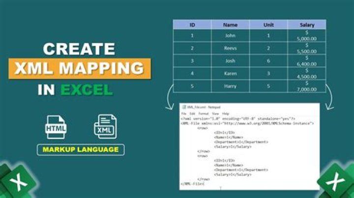 Are quotes allowed in XML?