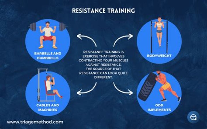 Are resistance training and strength training the same
