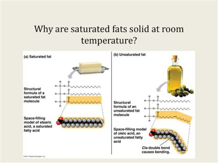 Are unsaturated fats solid at room temperature?