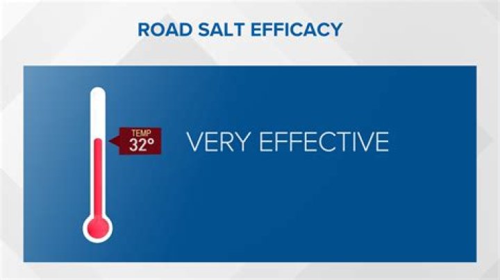 At what temperature does road salt become ineffective