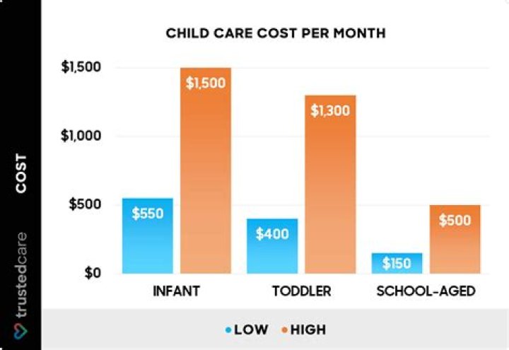 Can a family member get paid for childcare in Missouri?
