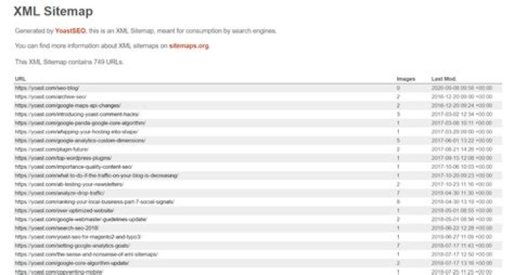 Can a sitemap be HTML?