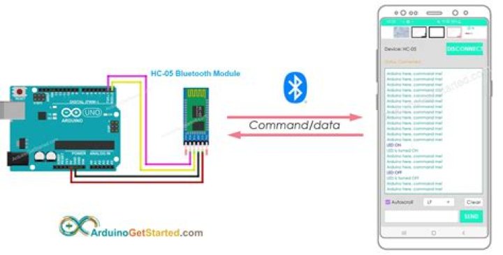 Can Arduino Uno connect to Bluetooth?