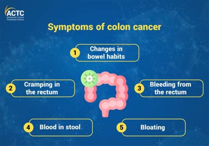 Can colon cancer affect your heart?
