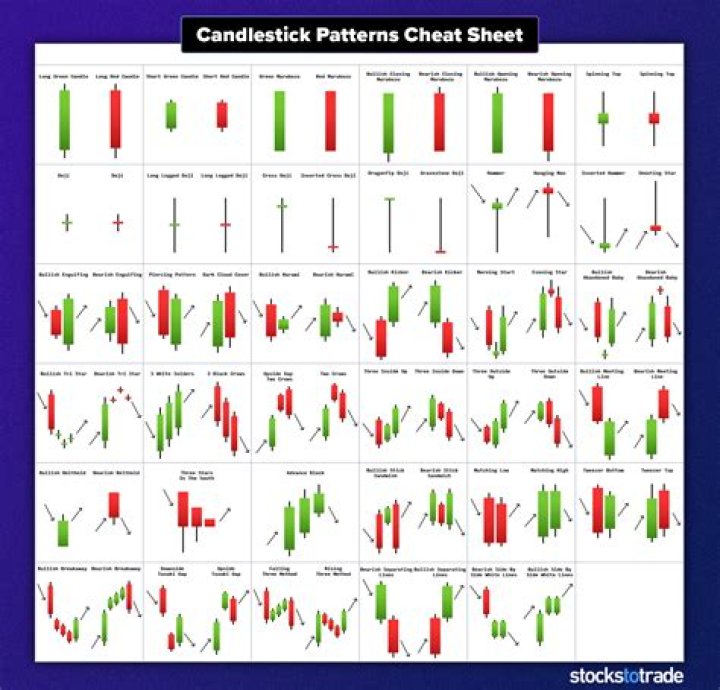 Can Excel show candlesticks?