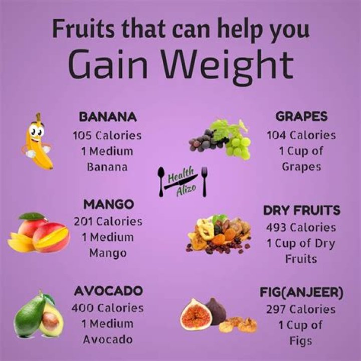 Can fruits cause weight gain