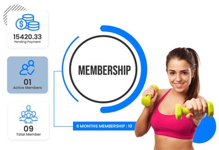 Can I claim gym membership on private health insurance?