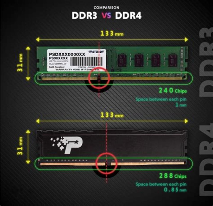 Can I put DDR RAM in a DDR2 slot?