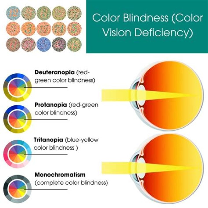 Can one eye blindness be cured?