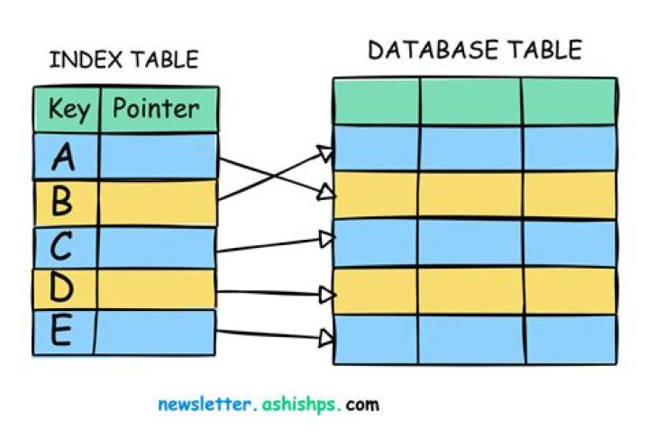 Can table variables have indexes?