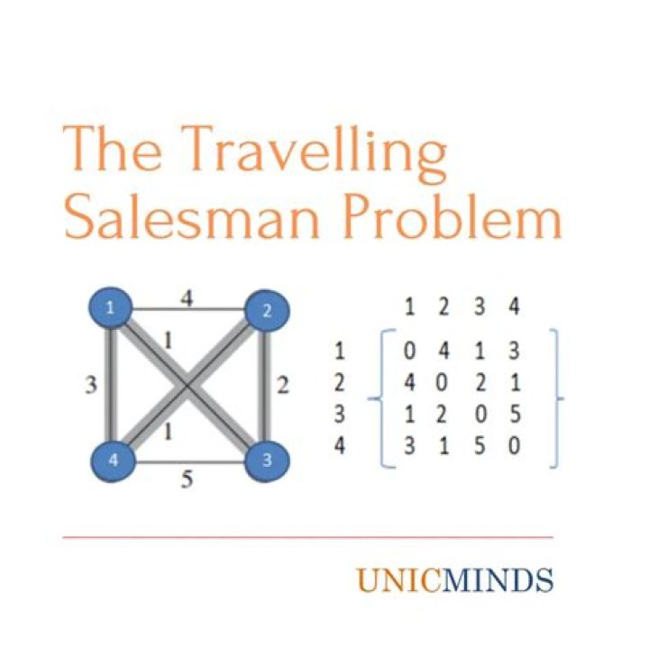 Can Travelling salesman problem be solved by dynamic programming?