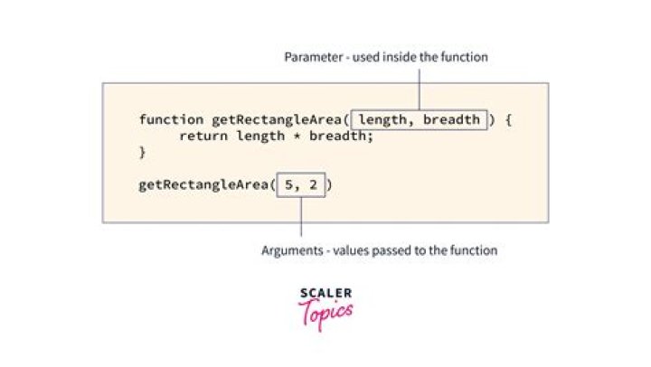 Can we pass function as a parameter in JavaScript?