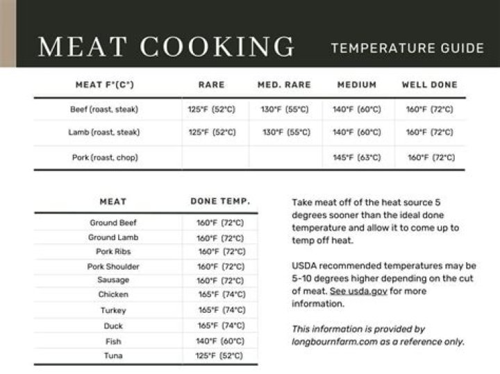Can you cook something at a lower temperature for longer?