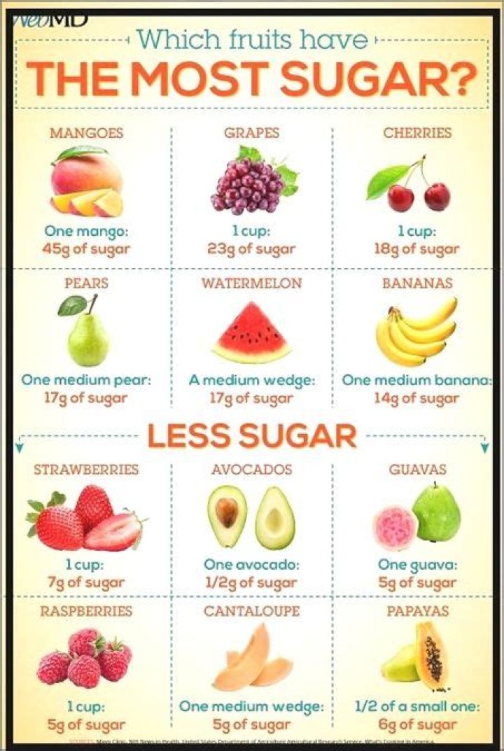 Can you eat fruit when you quit sugar?
