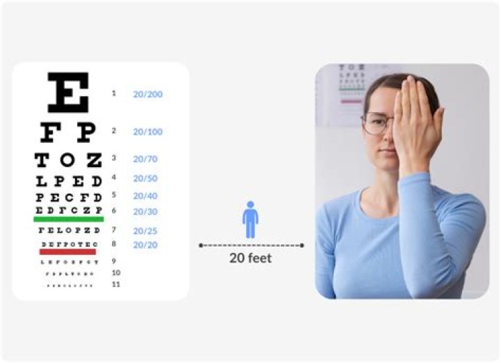 Can you gain eyesight back?