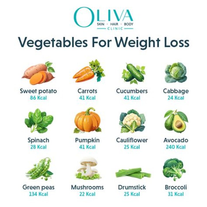 Can you lose weight by eating only raw vegetables?
