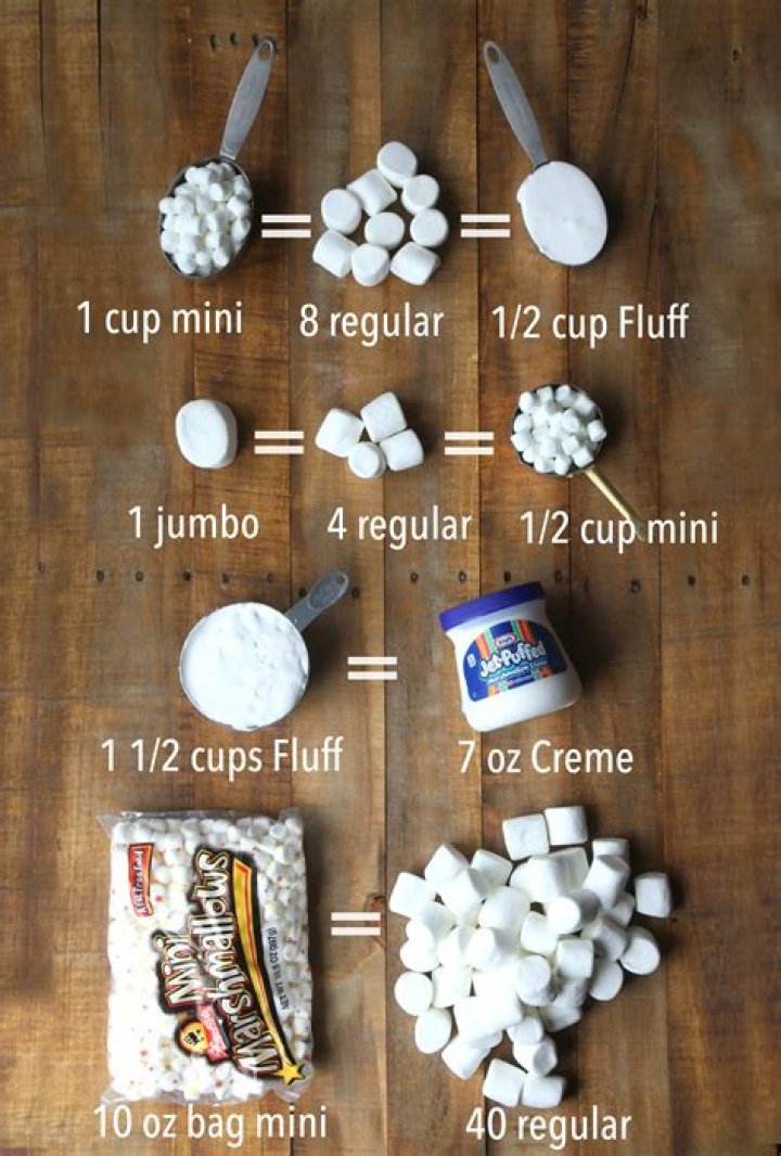 Can you substitute mini marshmallows for marshmallow fluff?