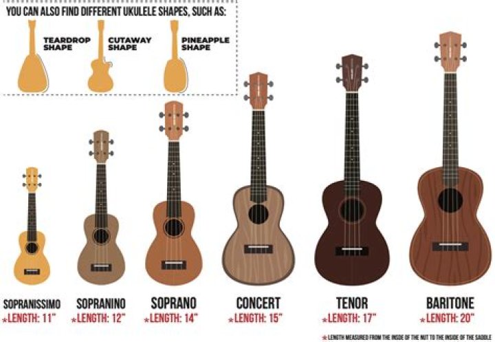 Can you tune a ukulele the same as a guitar?