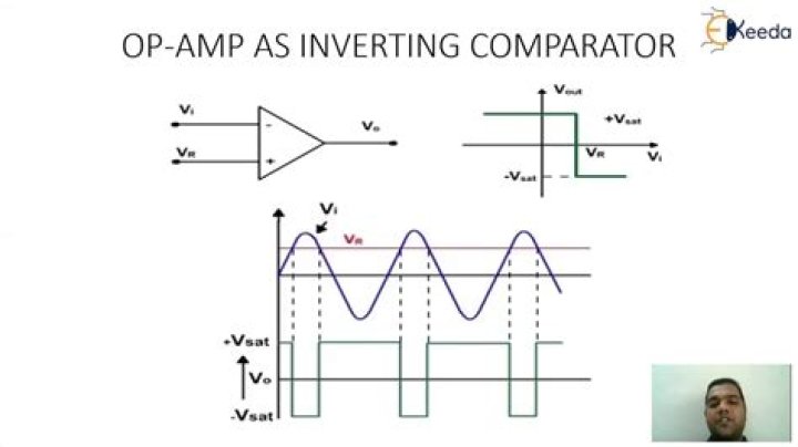 Can you use an op-amp as a comparator?