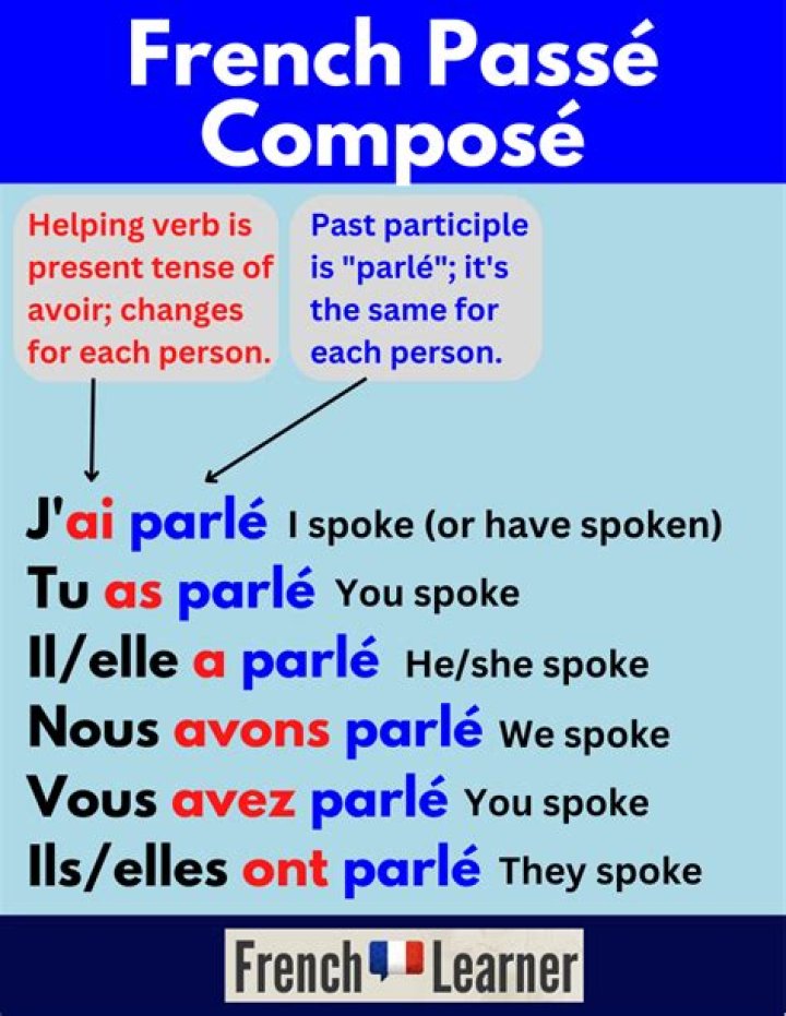 Can you use passe compose and imparfait in the same sentence?