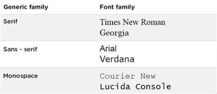 Como se usa font-Family en HTML?