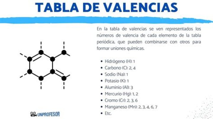 ¿Cuál es la función de la ludica