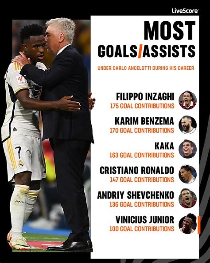 Did Zidane work under Ancelotti?