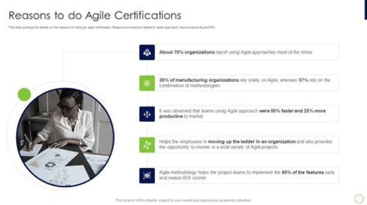 Do Agile certifications expire?