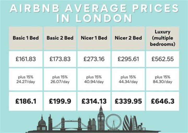 Do Airbnb prices include tax?