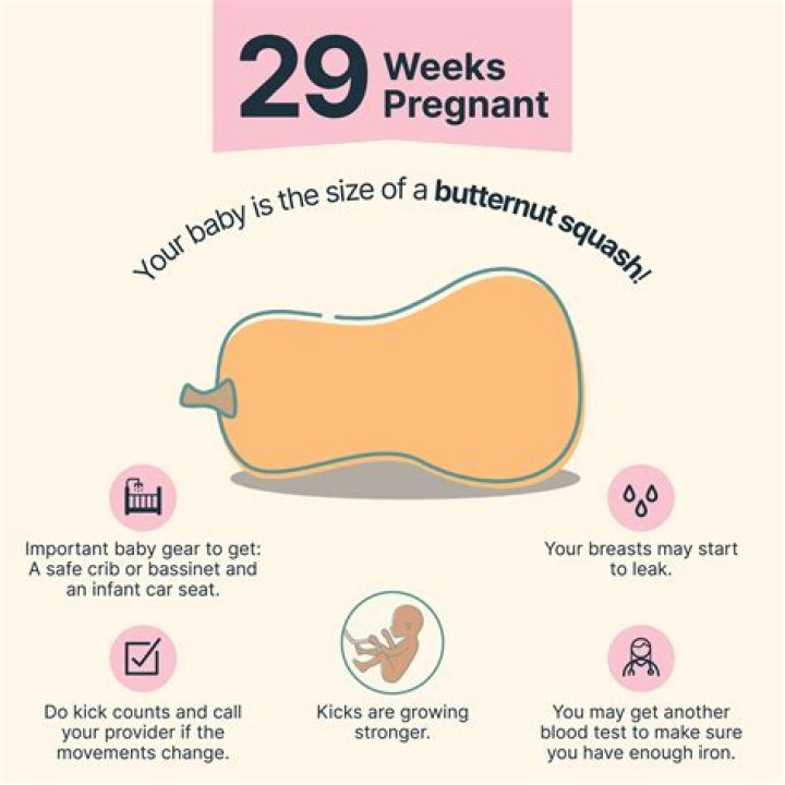 Do baby movements change at 36 weeks?