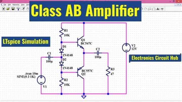 Do Class AB amps get hot?