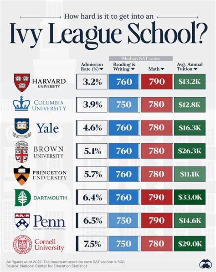 Do colleges prefer IB or AP?