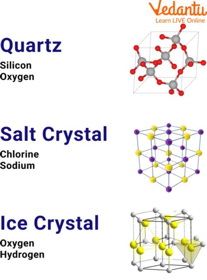 Do crystals take a long time to form?