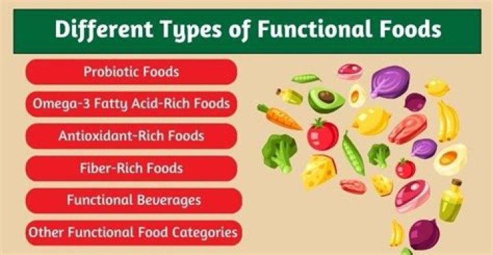 Do functional foods promote better health?