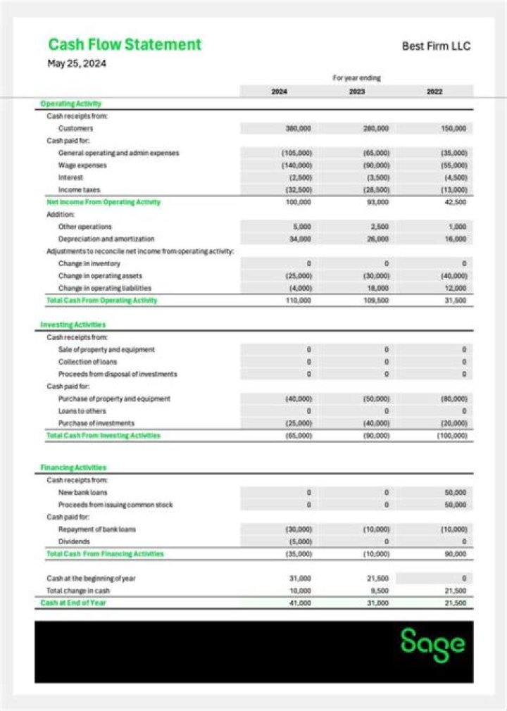 Do UK companies use UK GAAP or IFRS?