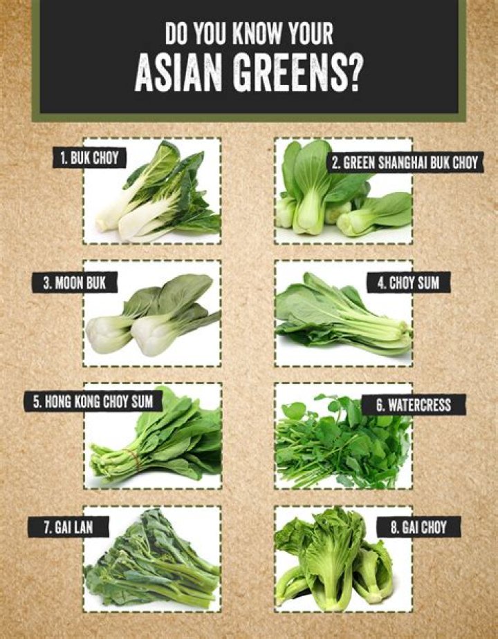 Do you eat the stalks of Asian greens?
