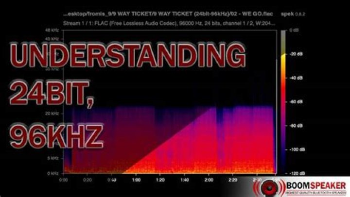 Does 24-bit sound better?
