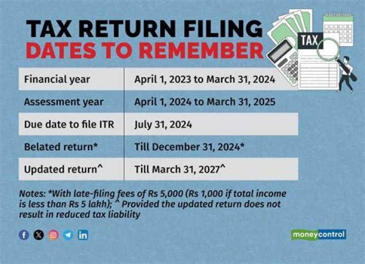 Does a trust have to file a tax return every year?