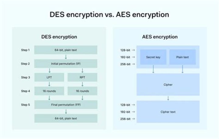 Does AES CBC need IV?