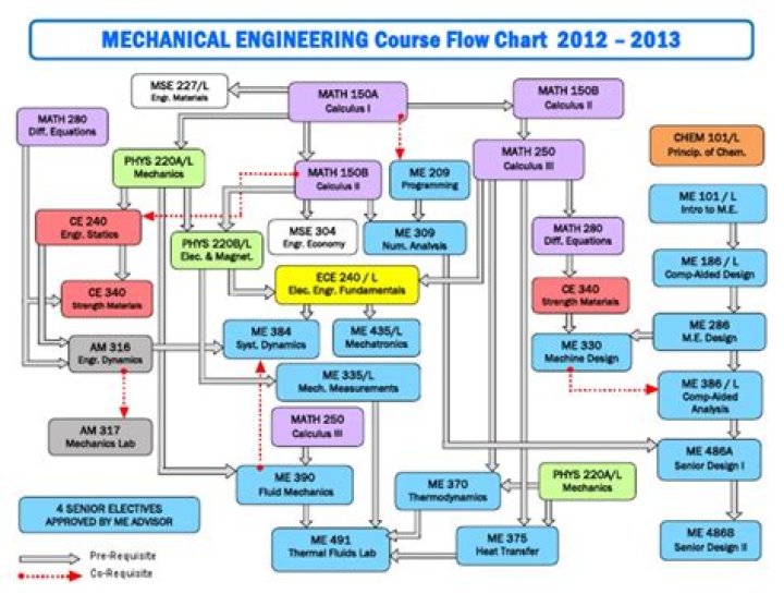 Does Caltech have an engineering program?
