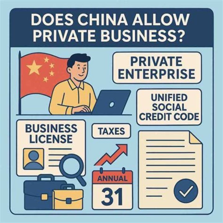 Does China allow advertising?