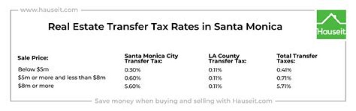 Does city of Santa Clara have transfer tax?