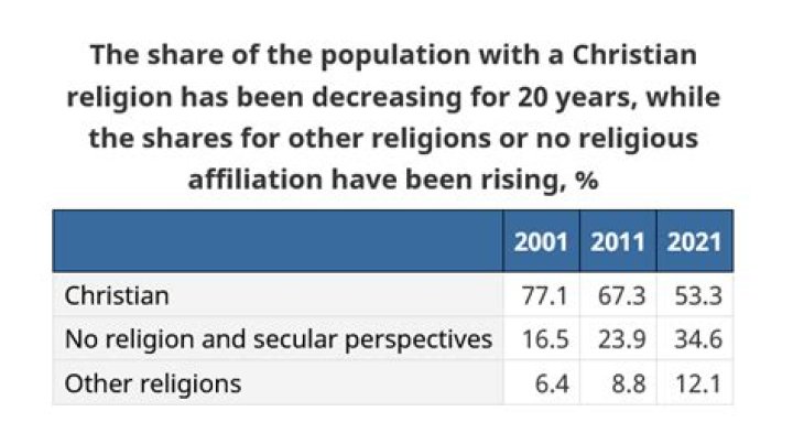 Does CSU have a religious affiliation?