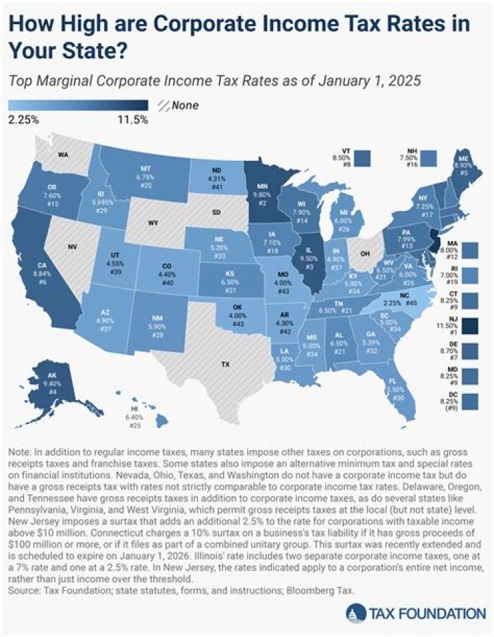 Does Delaware have corporate state income tax?