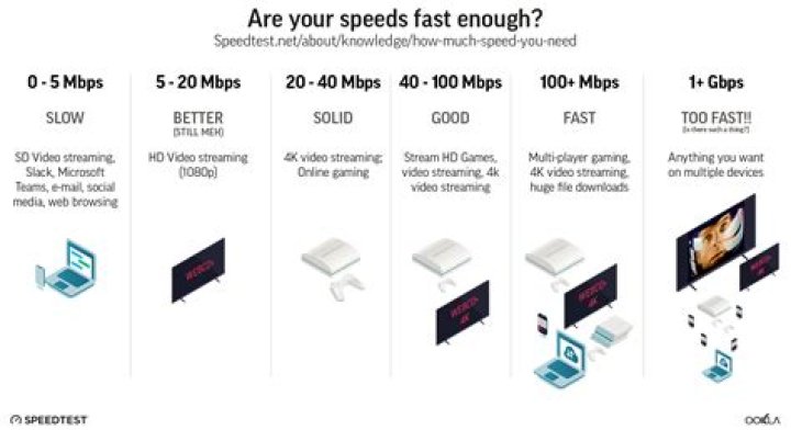 Does disconnecting other devices speed up internet?