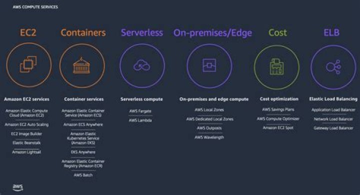 Does EC2 instance have GPU?