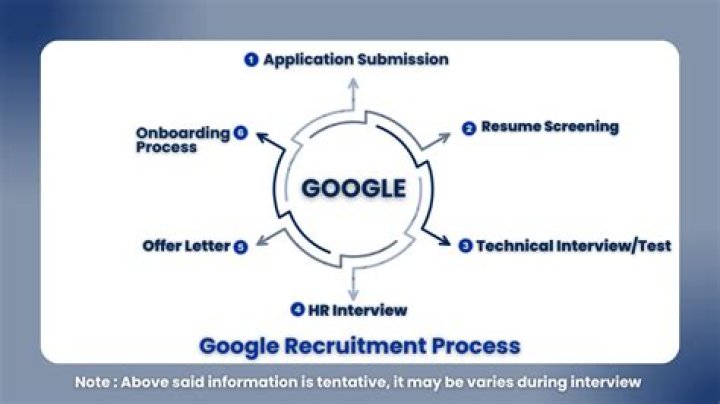 Does Google hire product managers in India?